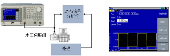 泰克信号发生器在检定水压伺服阀的动态性能应用(图2)