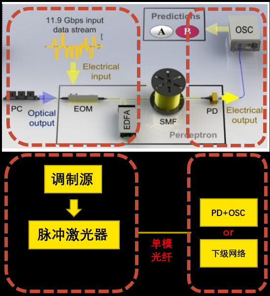 普源DG70000图形信号仿真应用(图3)