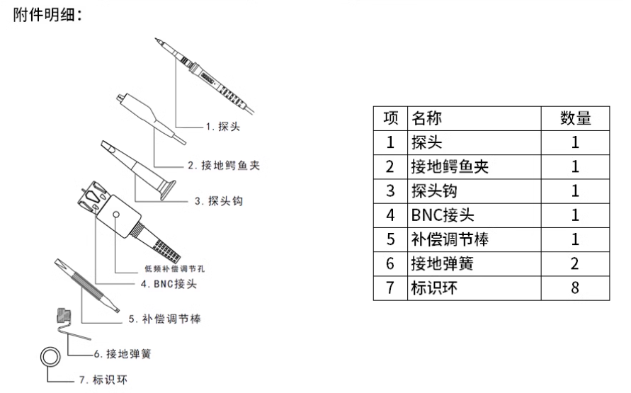 普源RP3500A示波器无源高阻探头(图1)