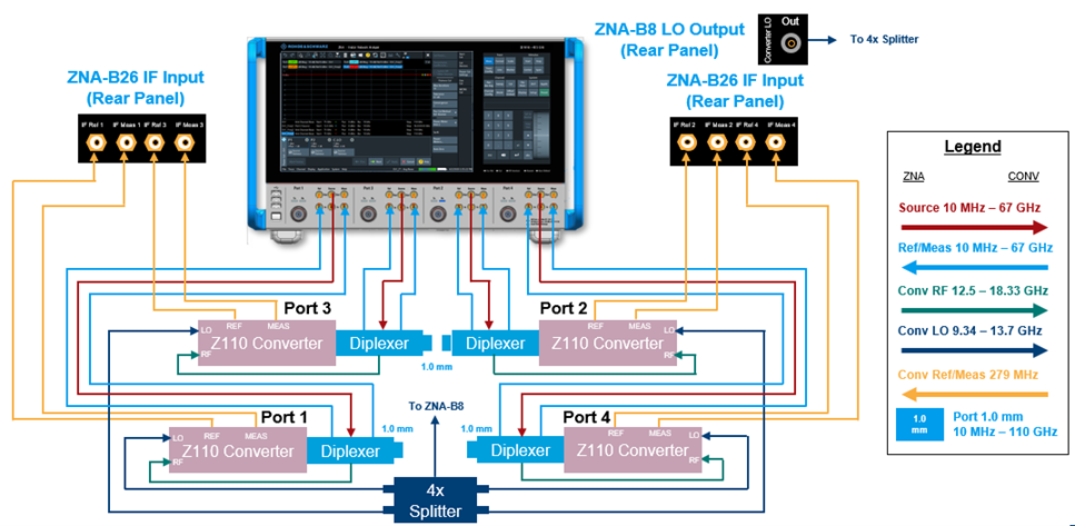 ZNA67EXT测试方案满足224 Gbps高速铜缆测试需求