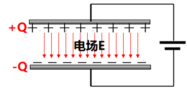 同惠TH2839系列助力高校平行板电容器CV特性研究(图1)