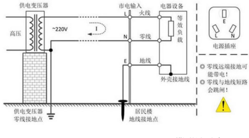 示波器安全测市电(图1)