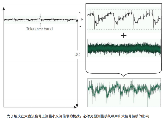 进⾏**纹波与噪声测量的五个技巧(图1)