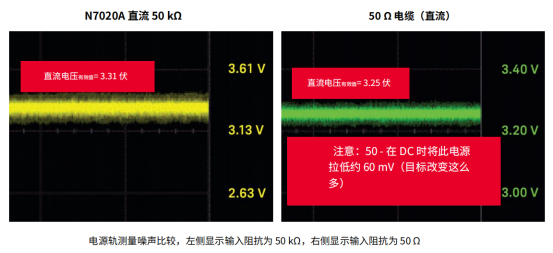 进⾏**纹波与噪声测量的五个技巧(图6)