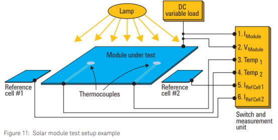 太阳能电池和模块测试解决⽅案(图6)