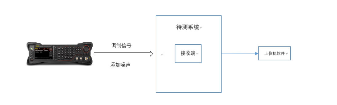 普源矢量源在医疗接收模块测试中的信号仿真应用(图2)