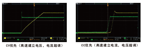 FTP1000系列可编程直流电源(图1)