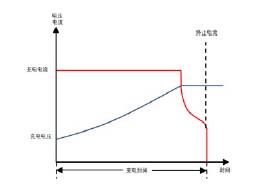 FTP1000系列可编程直流电源(图4)