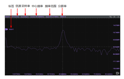 示波器FFT和频谱分析仪频谱分析功能对比介绍(图2)