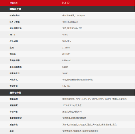 红外热像仪检测工业设备方案(图2)