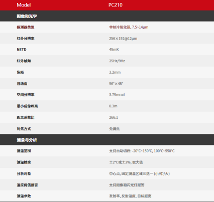 红外热像仪检测工业设备方案(图4)