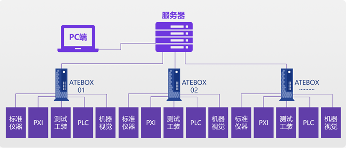 安泰测试2024年10月企业月报(图5)