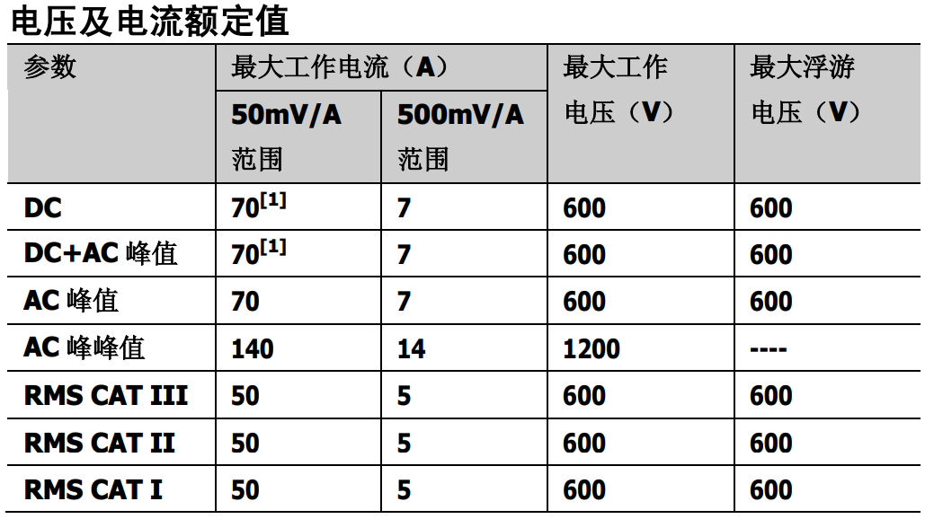 普源RP1002C电流探头(图2)