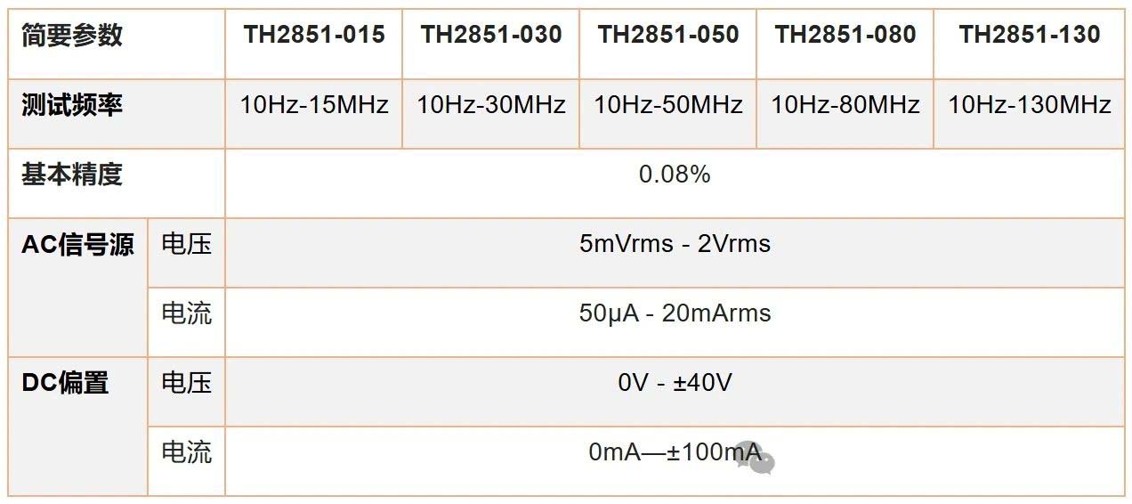 同惠TH2851在精准贴片电感测试中应用(图3)