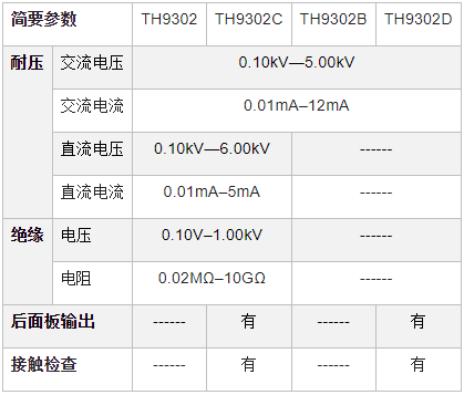 TH9302程控交直流耐压绝缘测试仪(图1)