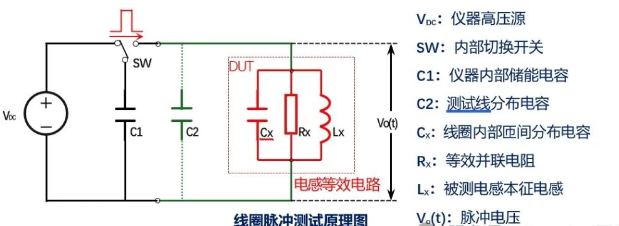 同惠TH2884脉冲式线圈在低感量绕线元件测试(图3)