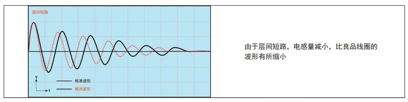 同惠TH2884脉冲式线圈在低感量绕线元件测试(图5)