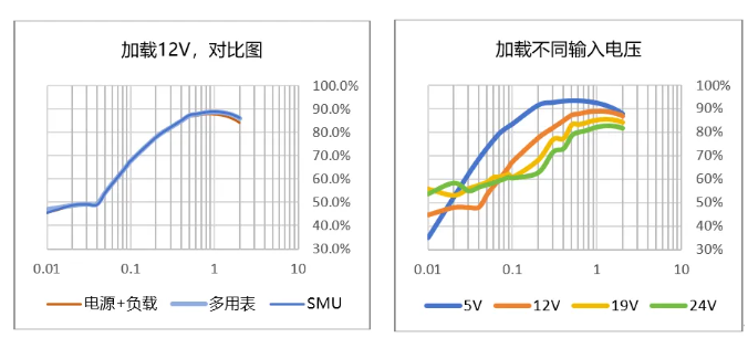 吉时利源表在DC-DC电源管理芯片效率测试(图7)