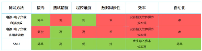 吉时利源表在DC-DC电源管理芯片效率测试(图8)