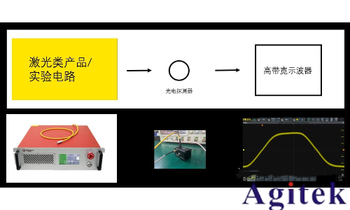 普源DS70000系列示波器在脉冲激光中的测试应用(图2)