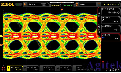 RIGOL MSO8000 系列数字示波器眼图功能应用指南(图2)