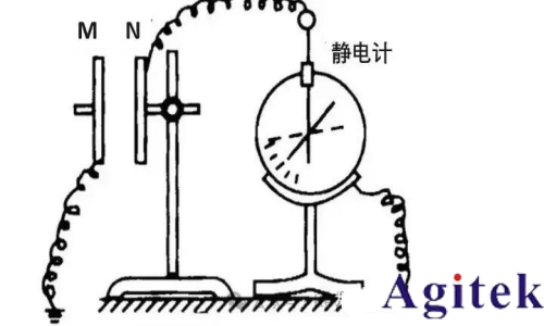 什么是静电计? 静电计测量什么？皮安表和静电计有什么区别？(图2)