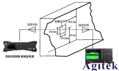 是德频谱分析仪RSA5065N 在电磁屏蔽材料测试中的应用(图3)