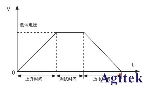 同惠TH9120系列交/直流耐压绝缘测试仪电气安全测试的工业级解决方案(图2)