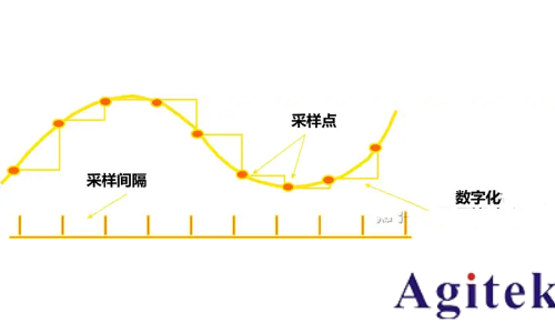 示波器采样率原理、影响及设置指南