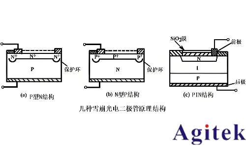 同惠TH199X系列高精度源表破解APD器件长期稳定性测试难题