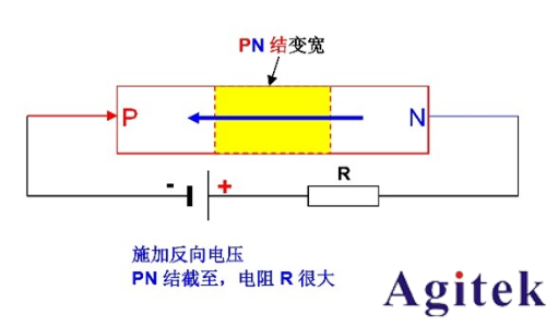 同惠TH1992快速测试半导体器件I/V特性(图2)