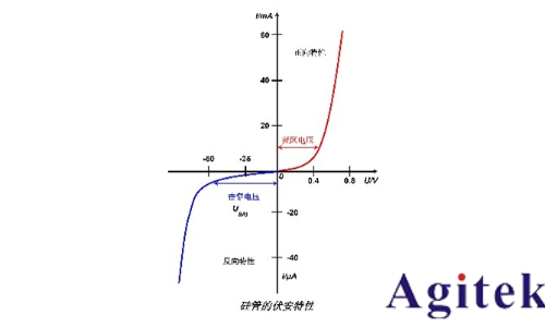 同惠TH1992快速测试半导体器件I/V特性(图3)