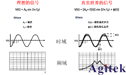 提升相位噪声测试速度与灵敏度的优化策略(图1)