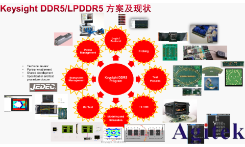 DDR5技术演进与全链路测试解决方案深度解析(图1)