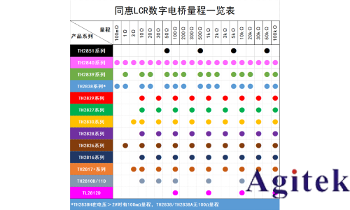 同惠TH2838X 阻抗分析仪(图3)