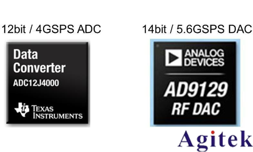 高速 ADC技术的发展趋势及测试方法(图3)