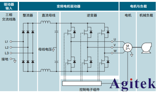 使用示波器对三相电机驱动器进行测量(图3)