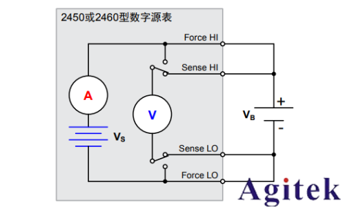 吉时利2450或2460数字源表可充电电池的充电/放电电池循环(图4)