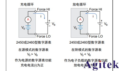 吉时利2450或2460数字源表可充电电池的充电/放电电池循环(图3)