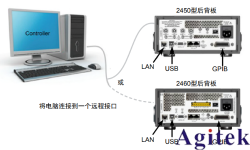 吉时利2450或2460数字源表可充电电池的充电/放电电池循环(图5)