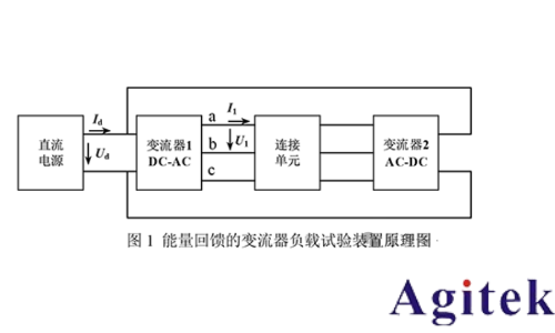 同惠TH343X多通道功率计赋能高校实验室变流器设计测试(图1)