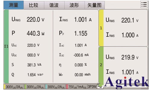 同惠TH343X多通道功率计赋能高校实验室变流器设计测试(图7)