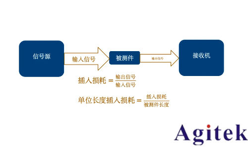 罗德与施瓦茨矢量网络分析仪PCB插损和阻抗测试方案(图2)
