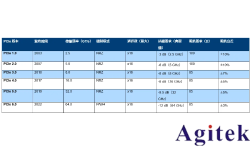 罗德与施瓦茨矢量网络分析仪PCB插损和阻抗测试方案(图1)