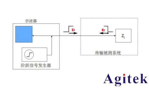 罗德与施瓦茨矢量网络分析仪PCB插损和阻抗测试方案(图7)