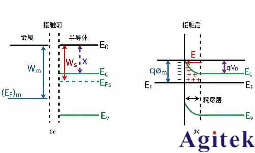 同惠TH300E助力肖特基二极管C-V特性精准测试(图3)