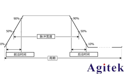 泰克AFG31000系列信号发生器创建脉冲波形(图1)