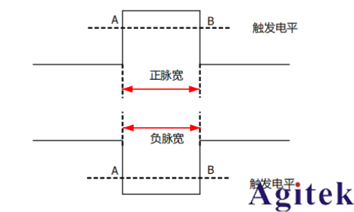 普源示波器DHO800脉宽触发与边沿触发(图3)