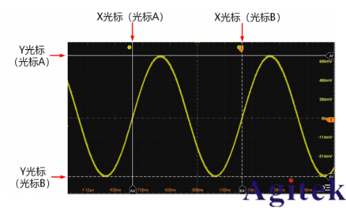 普源示波器DHO1000光标测量(图1)