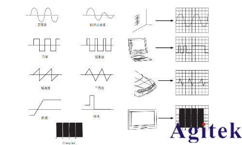 什么是示波器?(图2)